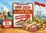 UMP Aceh 2026 Naik 6,7 Persen, Gubernur Tetapkan Rp3,93 Juta